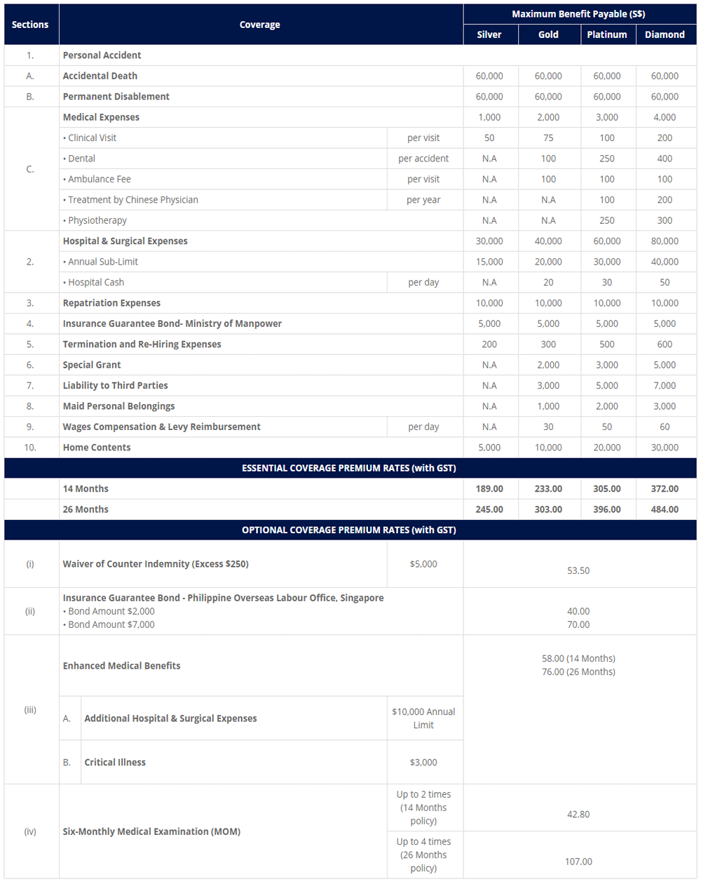 Hong Leong Assurance Enhanced Maid Protect360 Benefit