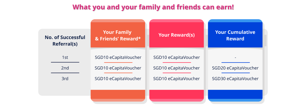 voucher one